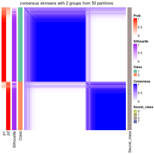 plot of chunk tab-node-04-consensus-heatmap-1