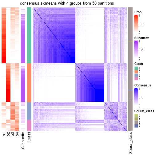 plot of chunk tab-node-04-consensus-heatmap-3