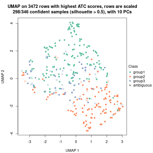 plot of chunk tab-node-04-dimension-reduction-2