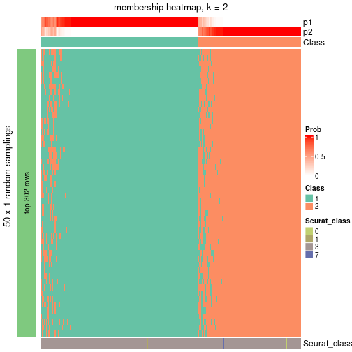 plot of chunk tab-node-04-membership-heatmap-1