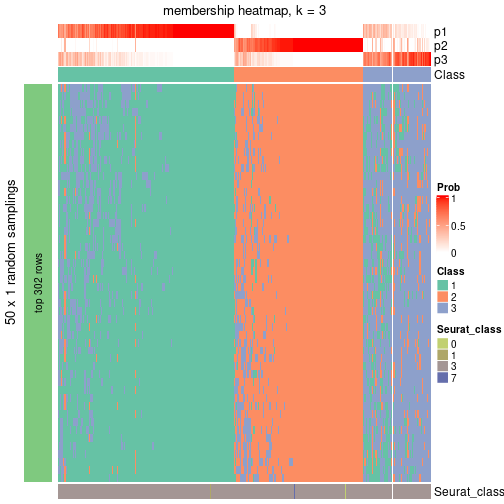 plot of chunk tab-node-04-membership-heatmap-2