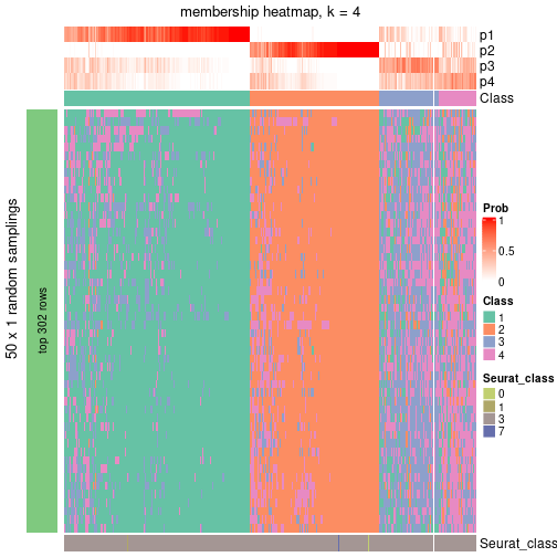 plot of chunk tab-node-04-membership-heatmap-3