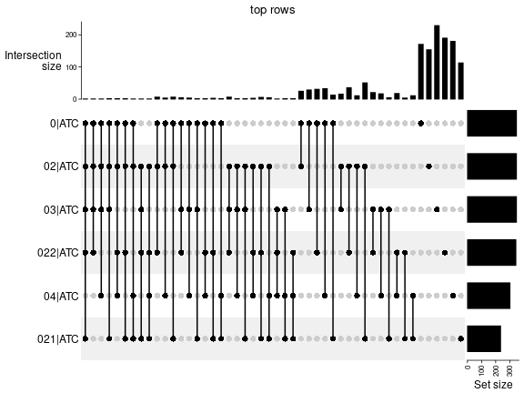 plot of chunk top-rows-overlap