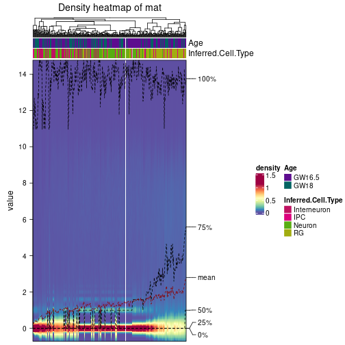 plot of chunk density-heatmap