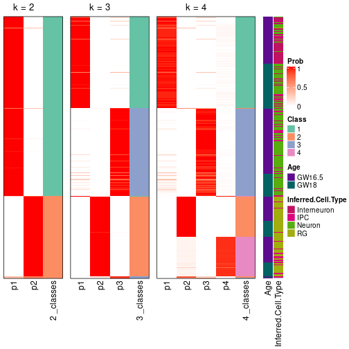 plot of chunk node-0-collect-classes