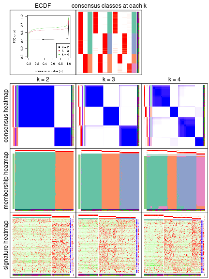 plot of chunk node-0-collect-plots