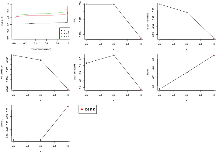 plot of chunk node-0-select-partition-number