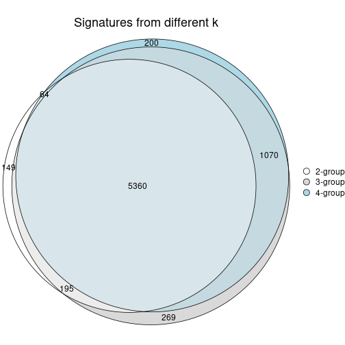 plot of chunk node-0-signature_compare