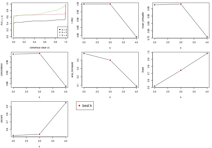 plot of chunk node-01-select-partition-number