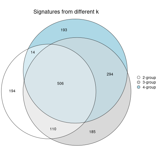 plot of chunk node-01-signature_compare