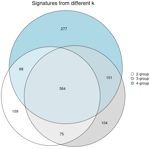 plot of chunk node-02-signature_compare