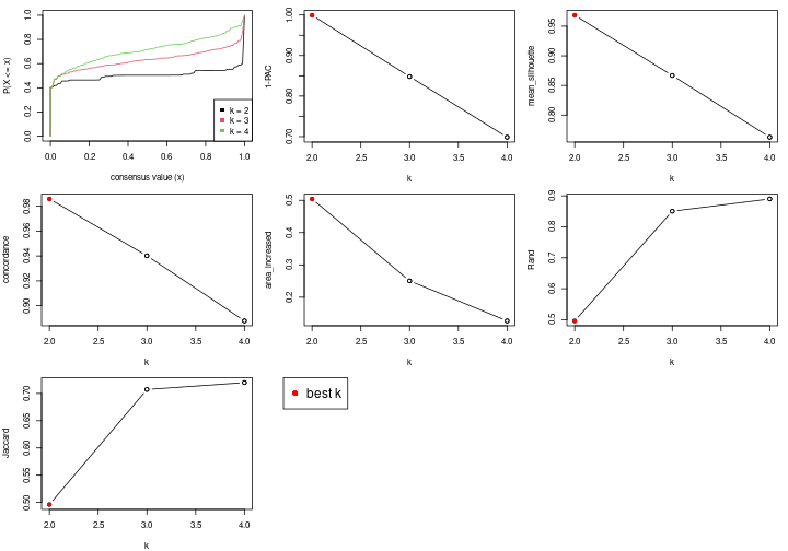 plot of chunk node-03-select-partition-number