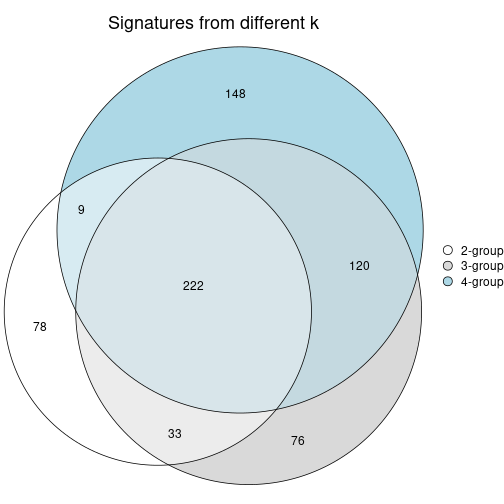 plot of chunk node-03-signature_compare