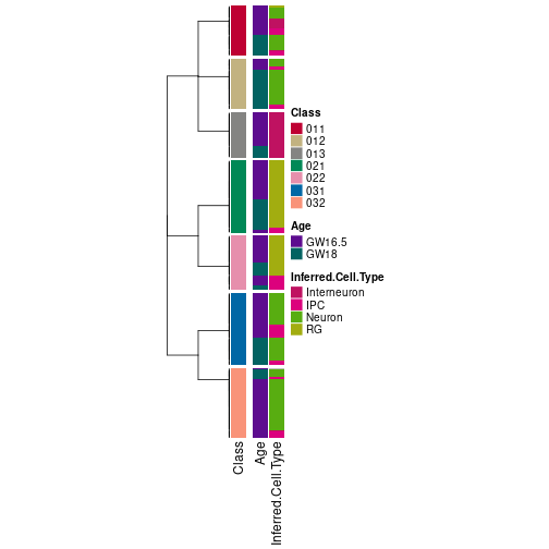 plot of chunk tab-collect-classes-from-hierarchical-partition-1