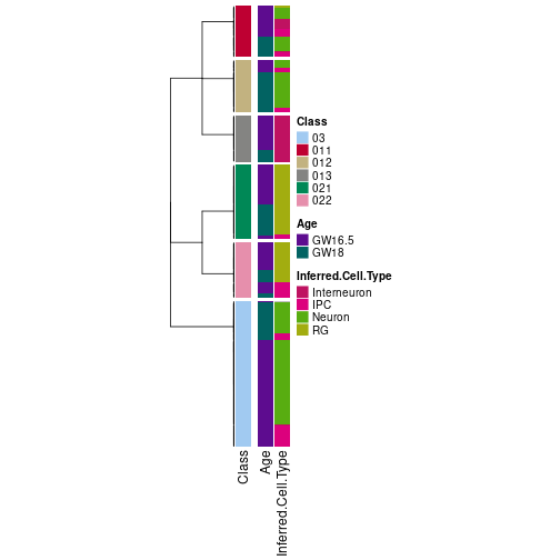 plot of chunk tab-collect-classes-from-hierarchical-partition-2