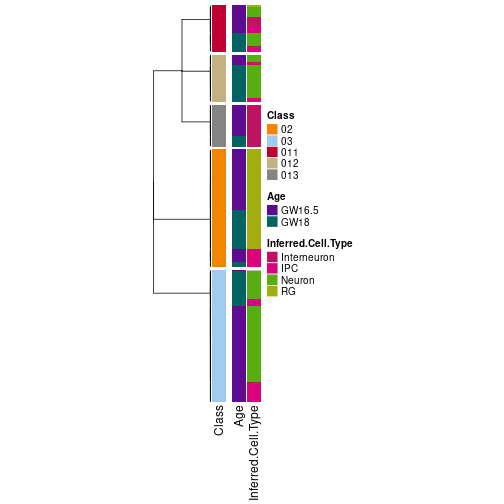 plot of chunk tab-collect-classes-from-hierarchical-partition-3