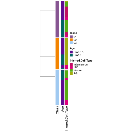 plot of chunk tab-collect-classes-from-hierarchical-partition-4