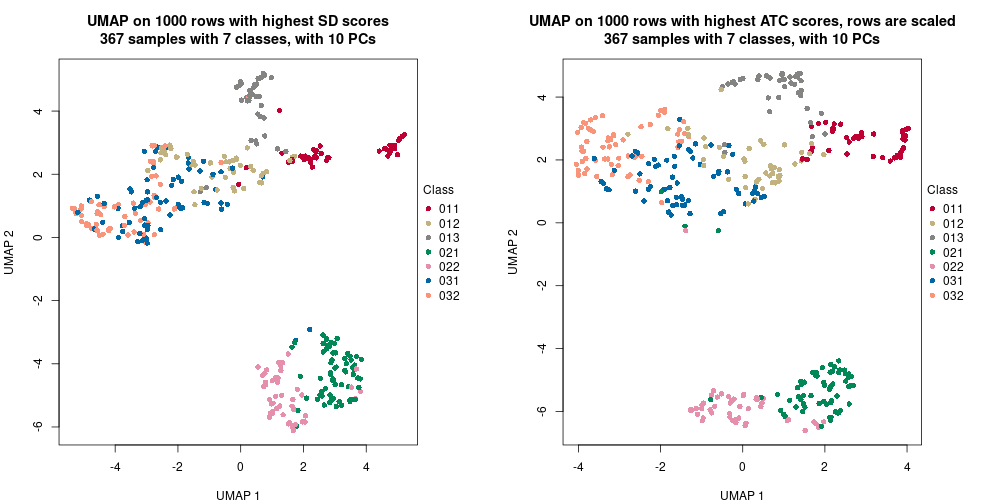 plot of chunk tab-dimension-reduction-by-depth-1