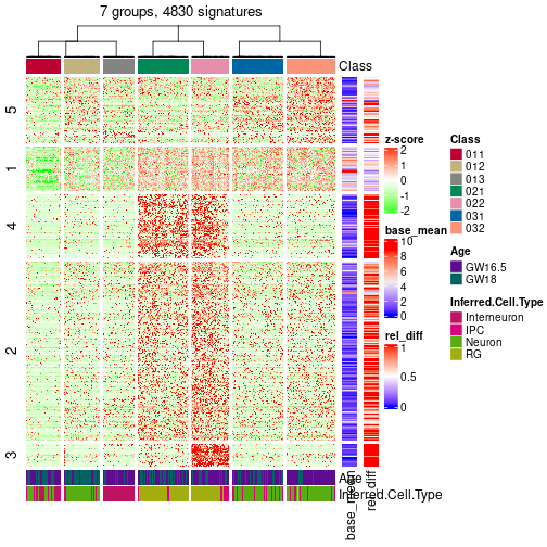 plot of chunk tab-get-signatures-from-hierarchical-partition-1