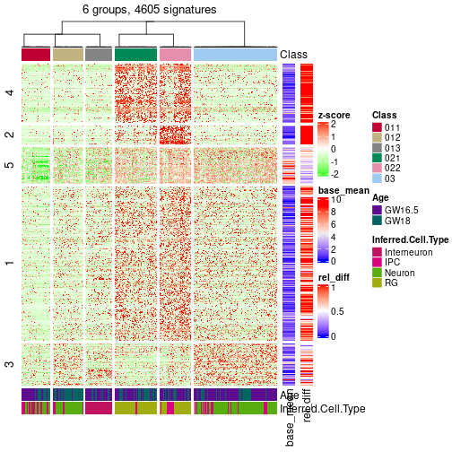 plot of chunk tab-get-signatures-from-hierarchical-partition-2