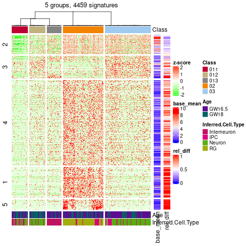 plot of chunk tab-get-signatures-from-hierarchical-partition-3