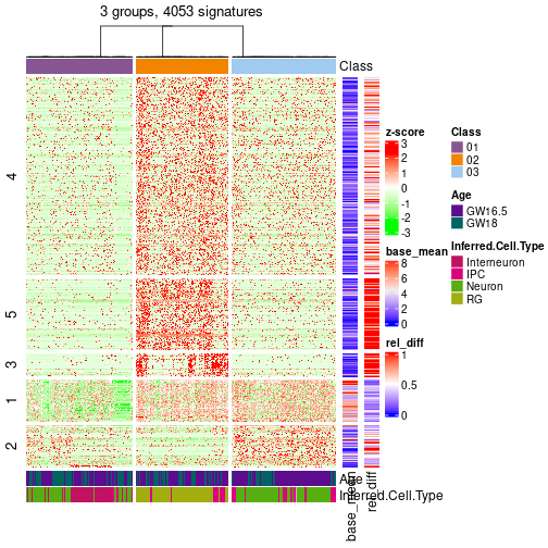 plot of chunk tab-get-signatures-from-hierarchical-partition-4