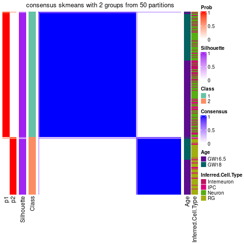 plot of chunk tab-node-0-consensus-heatmap-1