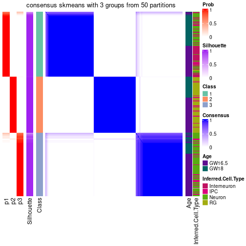 plot of chunk tab-node-0-consensus-heatmap-2