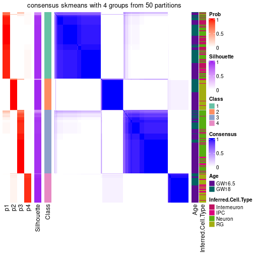 plot of chunk tab-node-0-consensus-heatmap-3