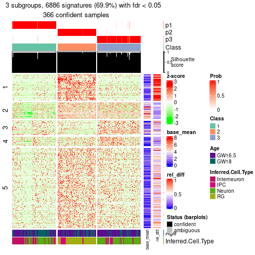 plot of chunk tab-node-0-get-signatures-2