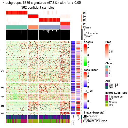 plot of chunk tab-node-0-get-signatures-3