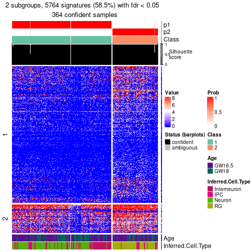 plot of chunk tab-node-0-get-signatures-no-scale-1