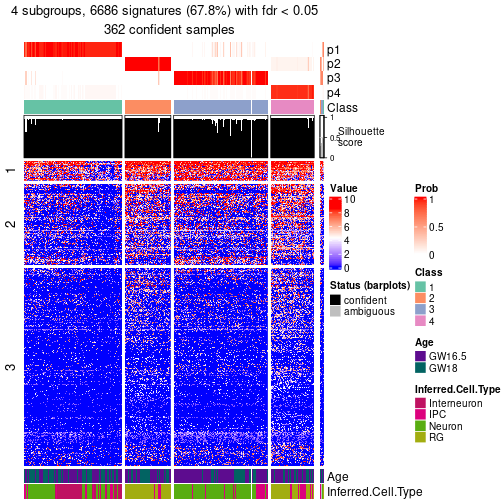 plot of chunk tab-node-0-get-signatures-no-scale-3