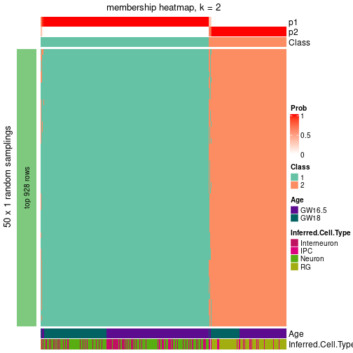 plot of chunk tab-node-0-membership-heatmap-1