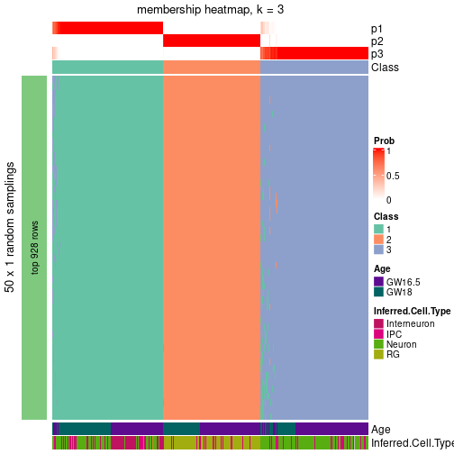 plot of chunk tab-node-0-membership-heatmap-2