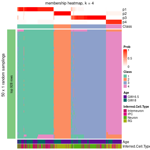 plot of chunk tab-node-0-membership-heatmap-3