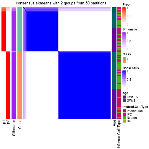 plot of chunk tab-node-01-consensus-heatmap-1