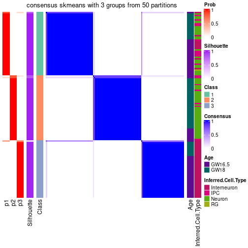 plot of chunk tab-node-01-consensus-heatmap-2