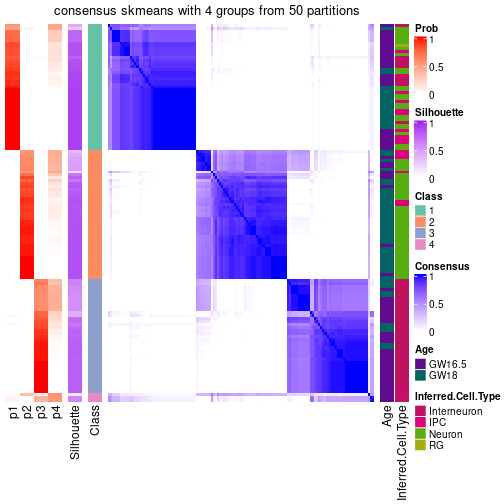 plot of chunk tab-node-01-consensus-heatmap-3