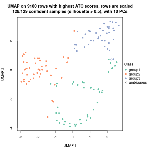 plot of chunk tab-node-01-dimension-reduction-2