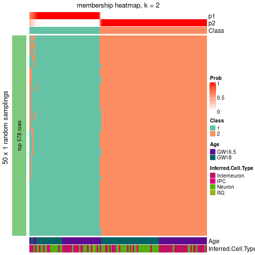 plot of chunk tab-node-01-membership-heatmap-1