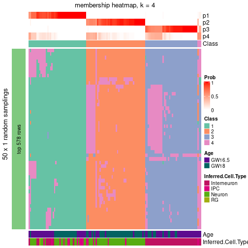 plot of chunk tab-node-01-membership-heatmap-3