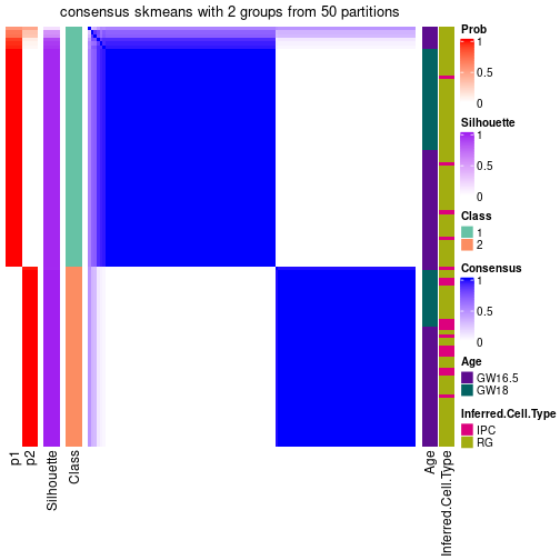 plot of chunk tab-node-02-consensus-heatmap-1