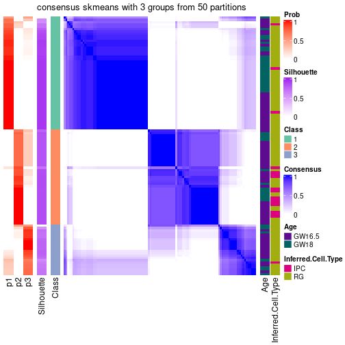 plot of chunk tab-node-02-consensus-heatmap-2