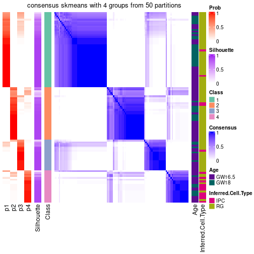 plot of chunk tab-node-02-consensus-heatmap-3