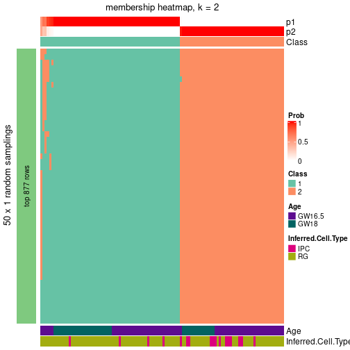 plot of chunk tab-node-02-membership-heatmap-1