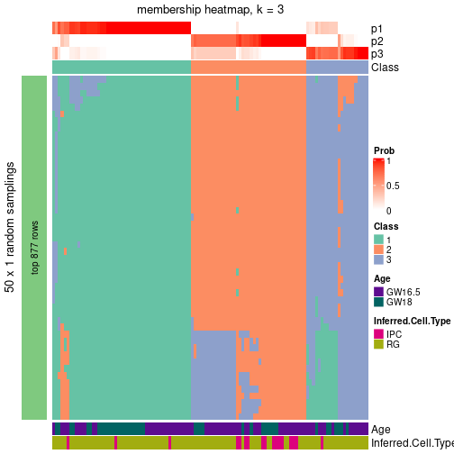 plot of chunk tab-node-02-membership-heatmap-2