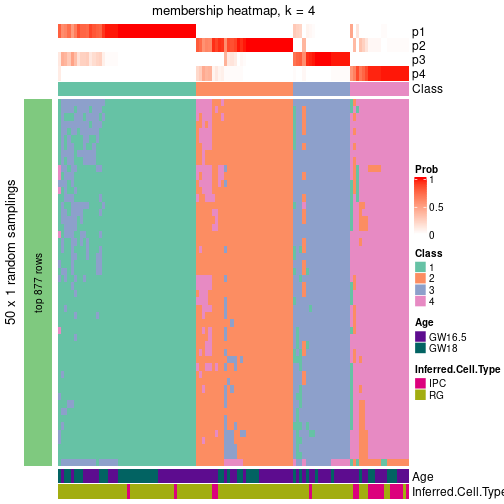 plot of chunk tab-node-02-membership-heatmap-3