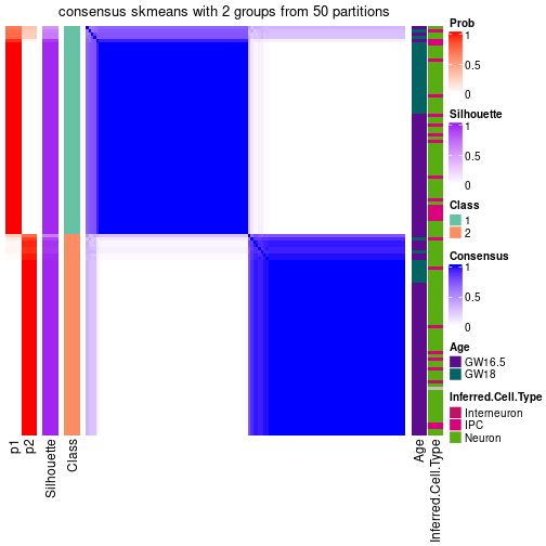 plot of chunk tab-node-03-consensus-heatmap-1