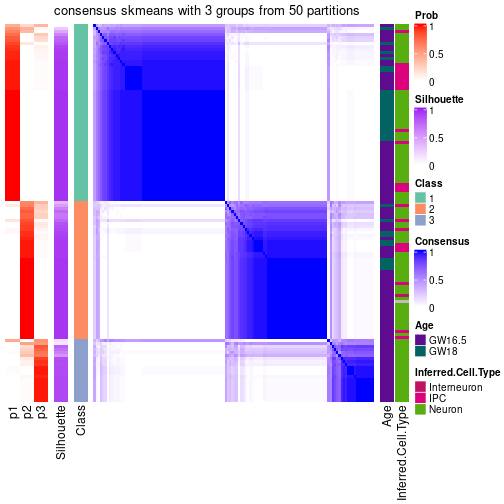 plot of chunk tab-node-03-consensus-heatmap-2